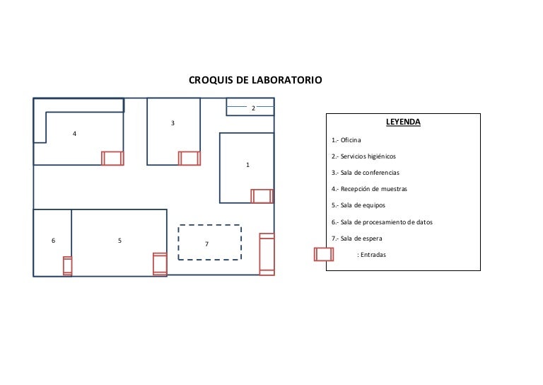 Croquis de laboratorio