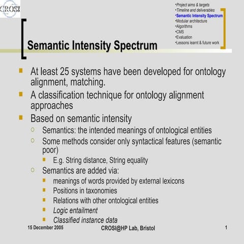 Semantic Intensity Spectrum and Semantic Integration Algorithms | PPT
