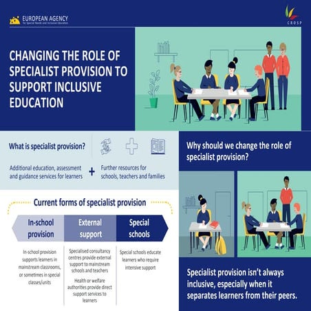 Infographic: Changing the Role of Specialist Provision to Support Inclusive E...