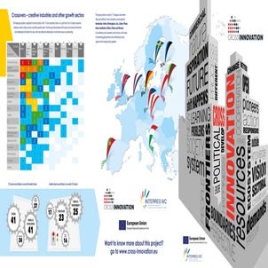 Cross innovation brochure