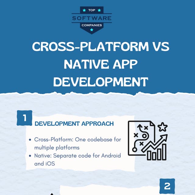 cross- platform vs native app development Infographic.pdf