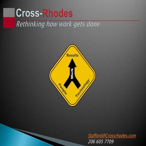 Business Transformation