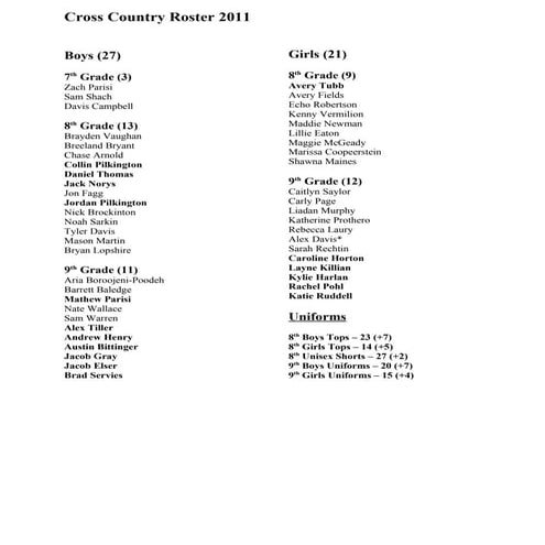 Cross country roster 2011