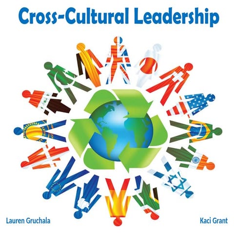 crossculture organization in business.pptx