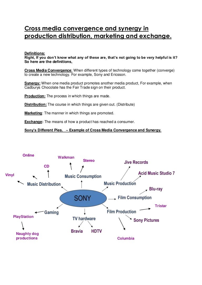 Cross media convergence and synergy in production ditribution
