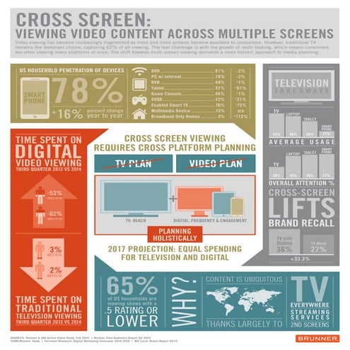Cross Platform Infographic 