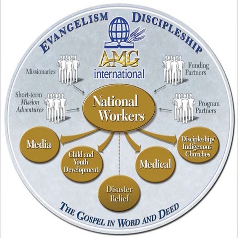 AMG/Crossroads Romania 2016