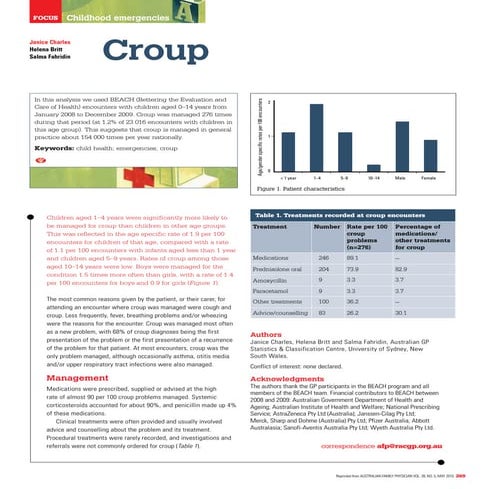 CROUP | PPTX