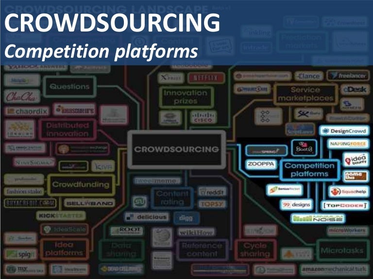 Crowdsourcing 4. Competition platform