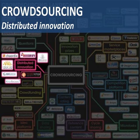 Crowdsourcing 5. Centri per chi ha da offrire idee | PPT