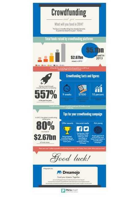 Crowdfunding and you