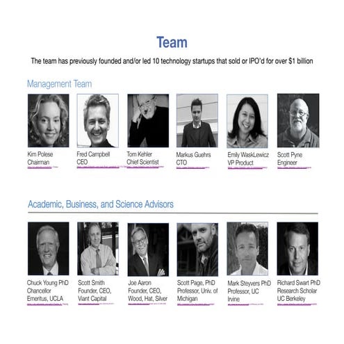 CrowdSmart team | PDF | Business | Business and Finance