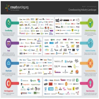 Crowdsourcing Industry Landscape v09 | PDF