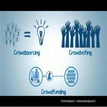 Crowdsourcing y crowdfunding