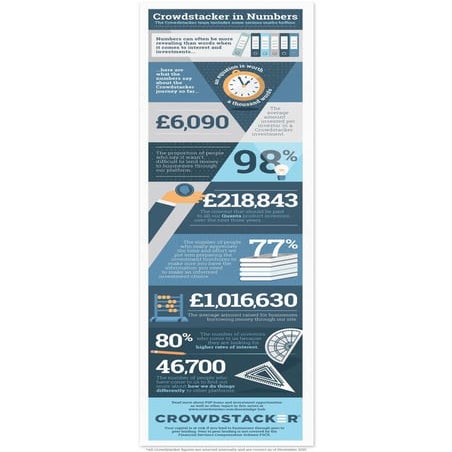 Crowdstacker In Numbers