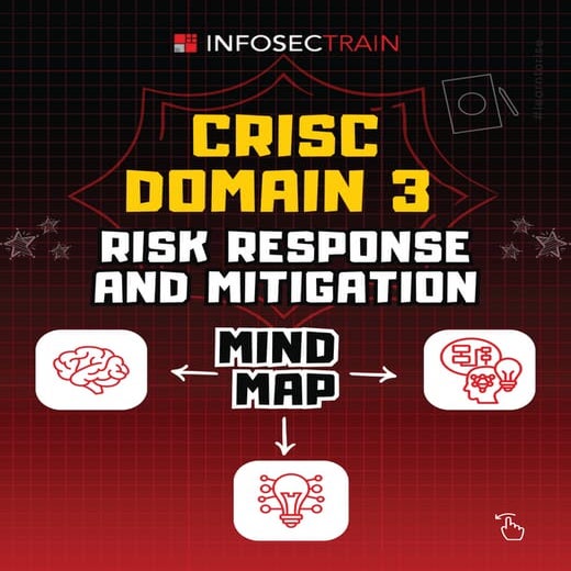 CRISC Mind Map for Effective Risk Governance.pdf