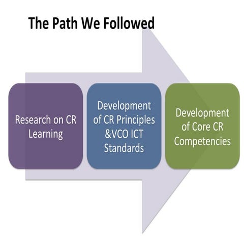 Circuit Rider Training Project