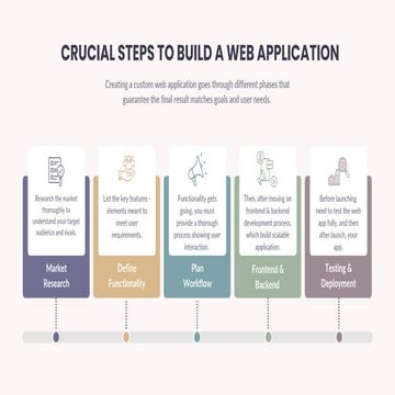 Crucial Steps To Build a Web Application.pdf