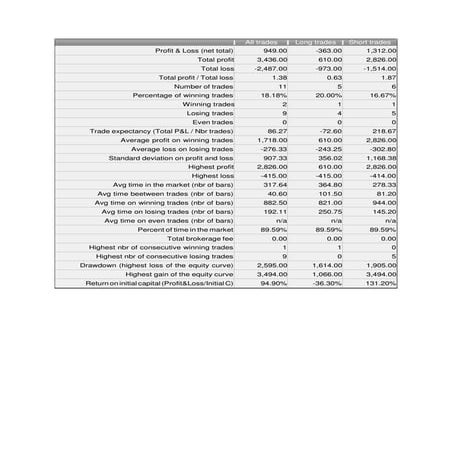 Crude 5min backtest megatrend