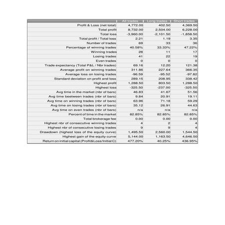 Crude 5min  backtest sqb
