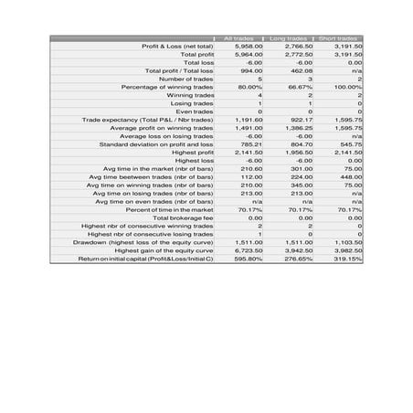 Crude 60 min backtest sqb