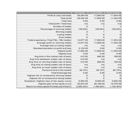 Crude daily backtest megatrend