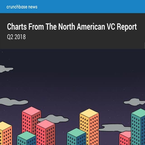 Charts From The Crunchbase News Q2 2018 North American Venture Report