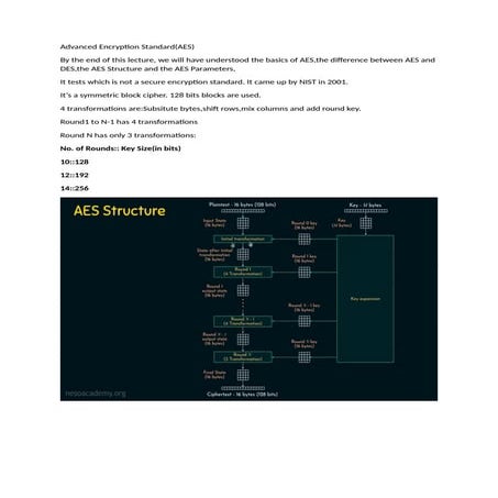 Cryptography notes for iss2 information system security