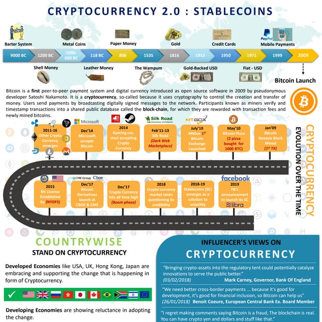 Cryptocurrency 2.0 : Stablecoins