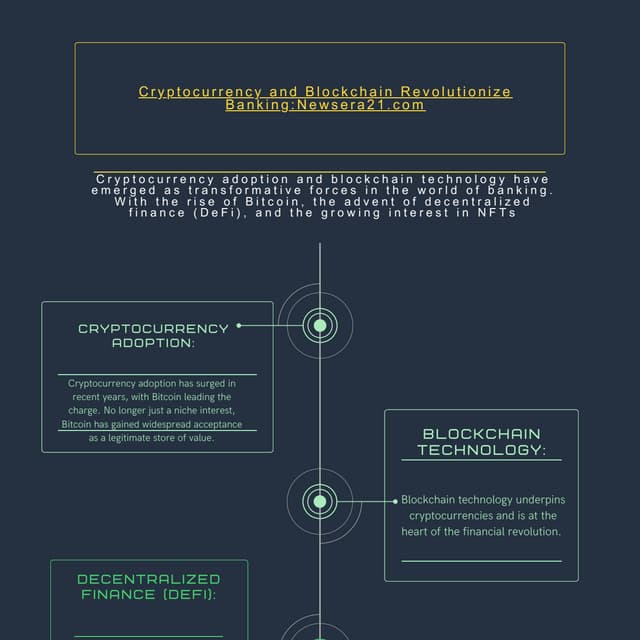 Cryptocurrency and Blockchain Revolutionize Banking  : Newsera21.com