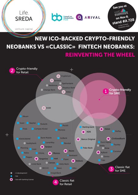All 25 Crypto Friendly Bank Cards