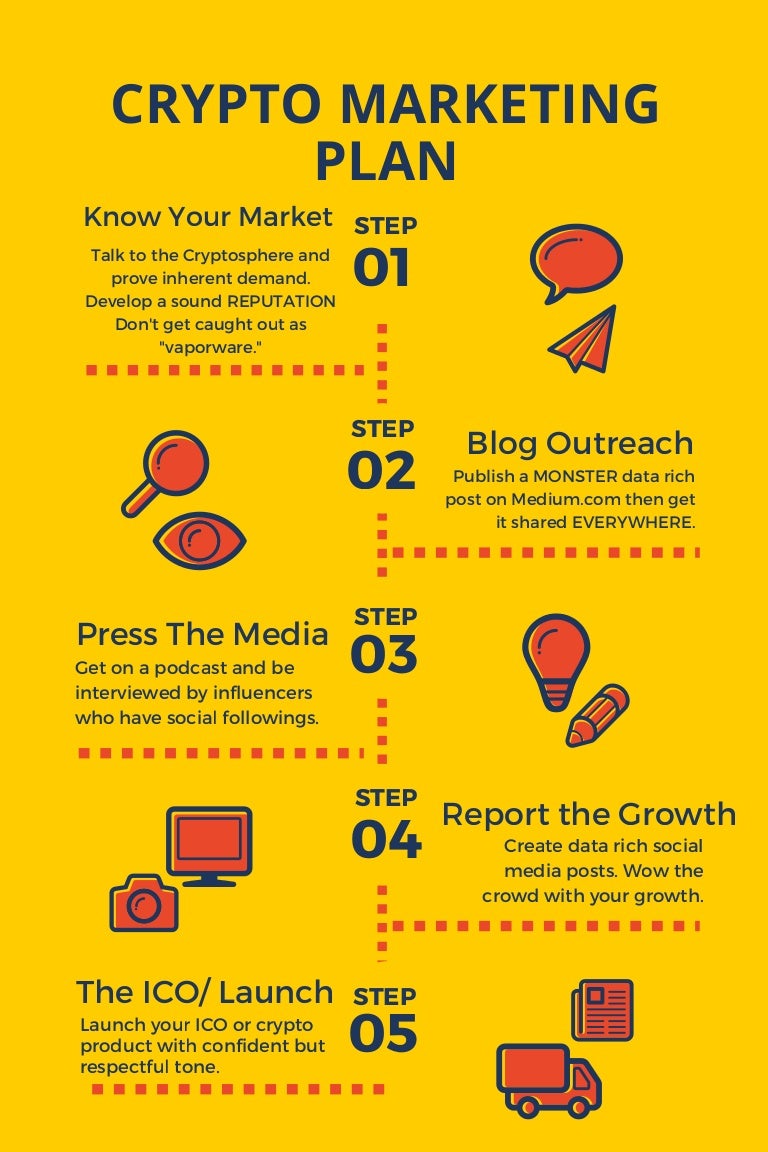 crypto marketing