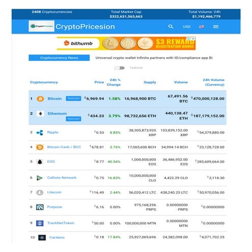 Cryptocompare Svg coin | PDF