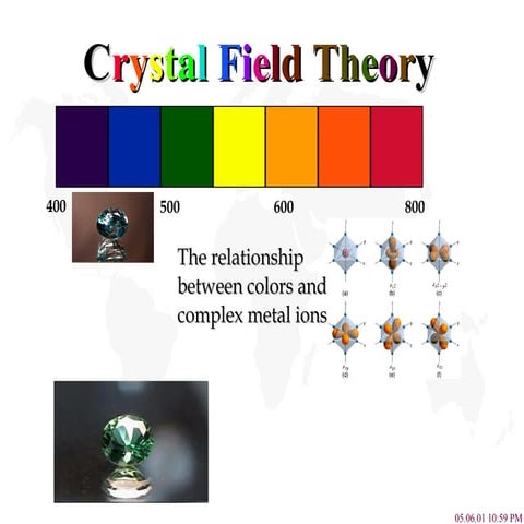 Crystal field theory