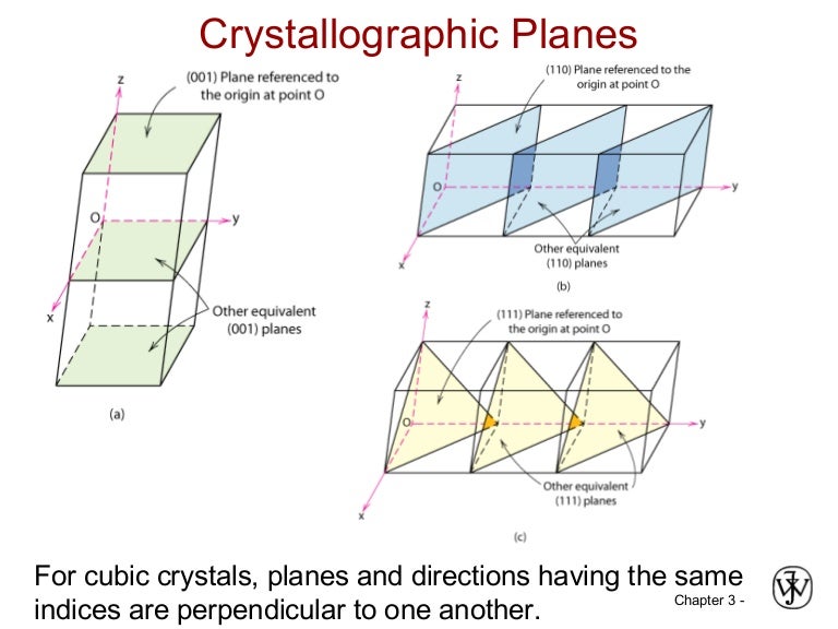 crystallographic-planes