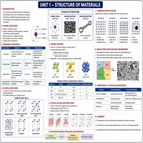 Crystal structures in material science | PPTX