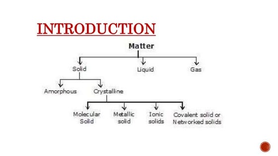 AMORPHOUS and CRYSTALLINE SOLIDS.pptx