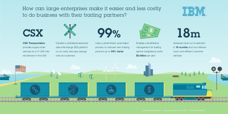 Csx case study 03 picture