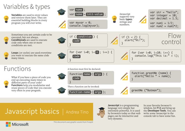 Javascript cheatsheet