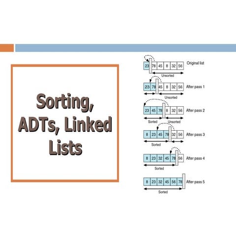 Sorting & Linked Lists | PPT