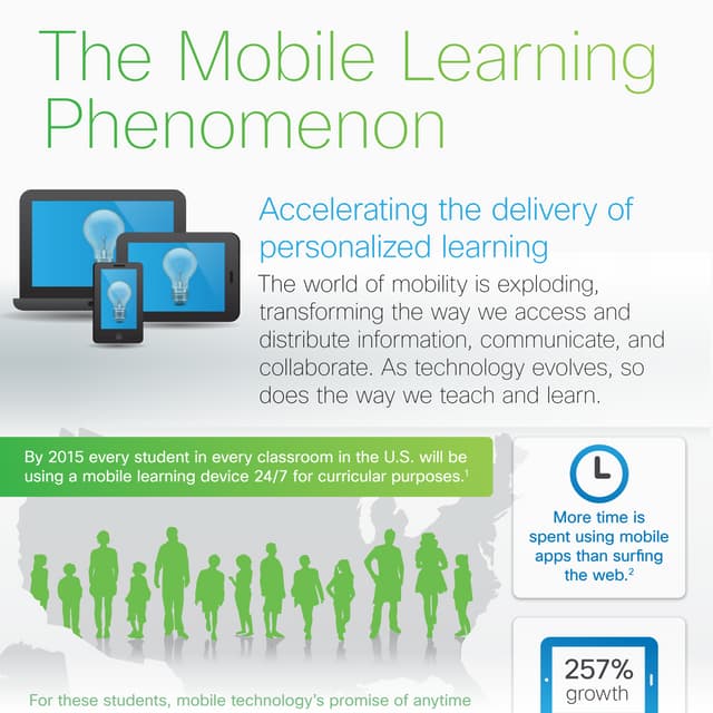 Cisco Mobile In Education Infographic