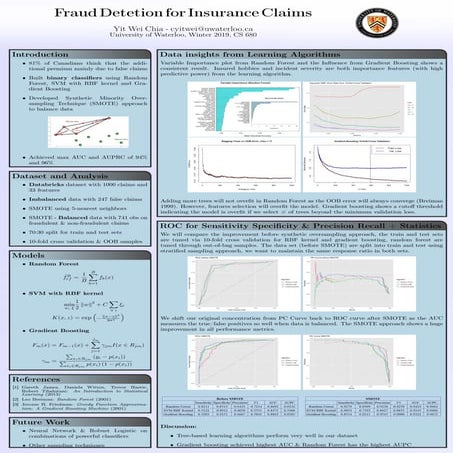 Fraud Detection for Insurance Claims