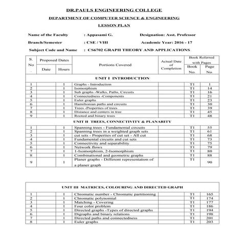 Cs6702 graph theory and applications lesson plan
