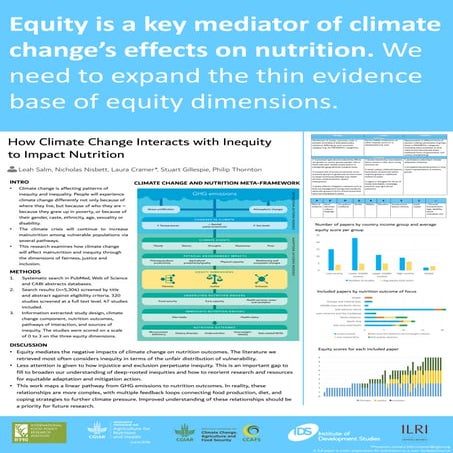 How Climate Change Interacts with Inequity to Impact Nutrition