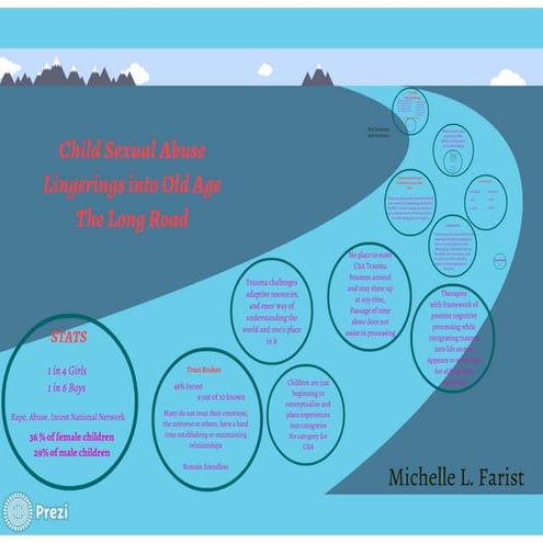 Csa linging into old age