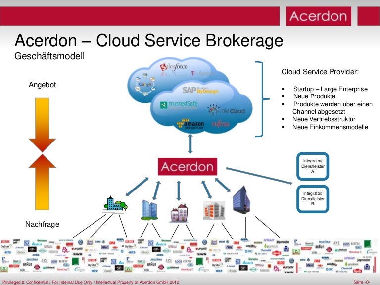 Cloud Service Brokerage for Cloud Provider