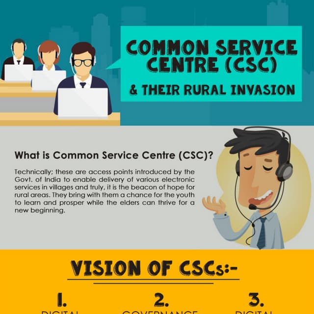 Common Service Centre (CSC) & their Rural Invasion | PDF