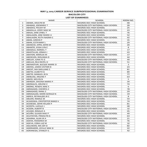 NOSA May 3, 2015 CSE-PPT Region 6 Bacolod City-Prof