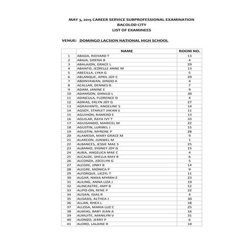 NOSA May 3, 2015 CSE-PPT Region 6 Bacolod City-SubProf