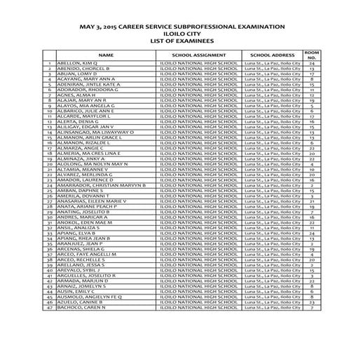 NOSA May 3, 2015 CSE-PPT Region 6 Ilo-ilo City-Prof